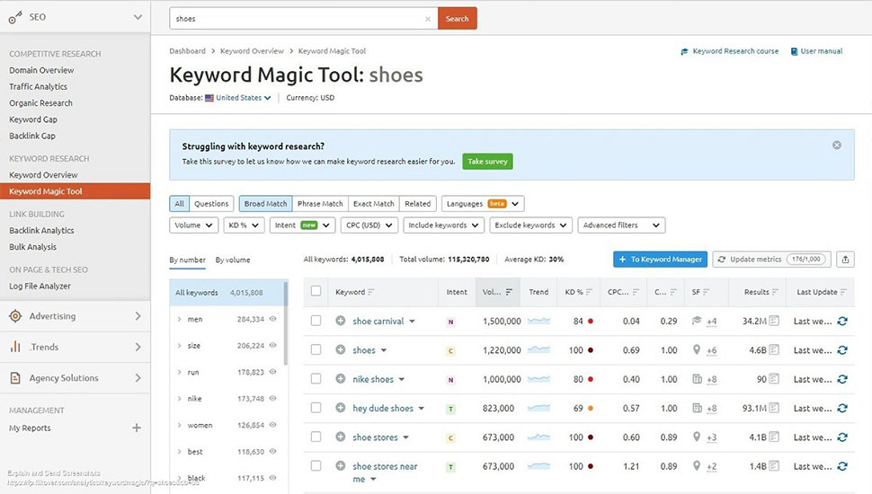 Semrush