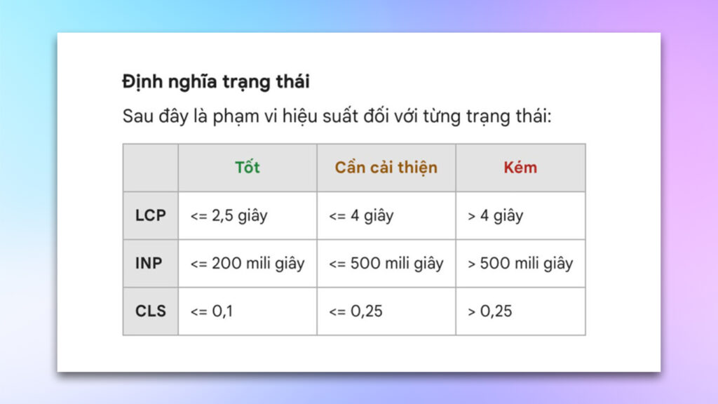 Chỉ số quan trọng core web vital