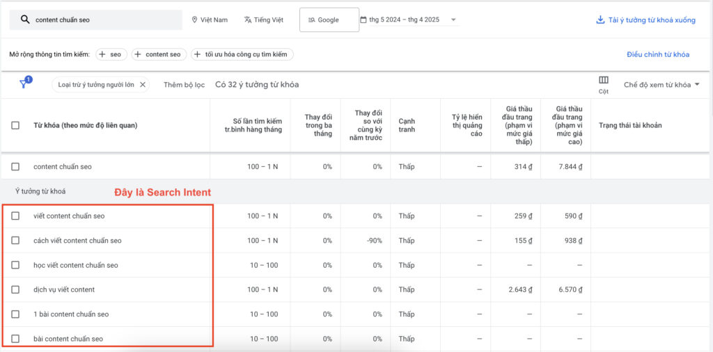 Sử dụng search intent để đặt tiêu đề bài viết