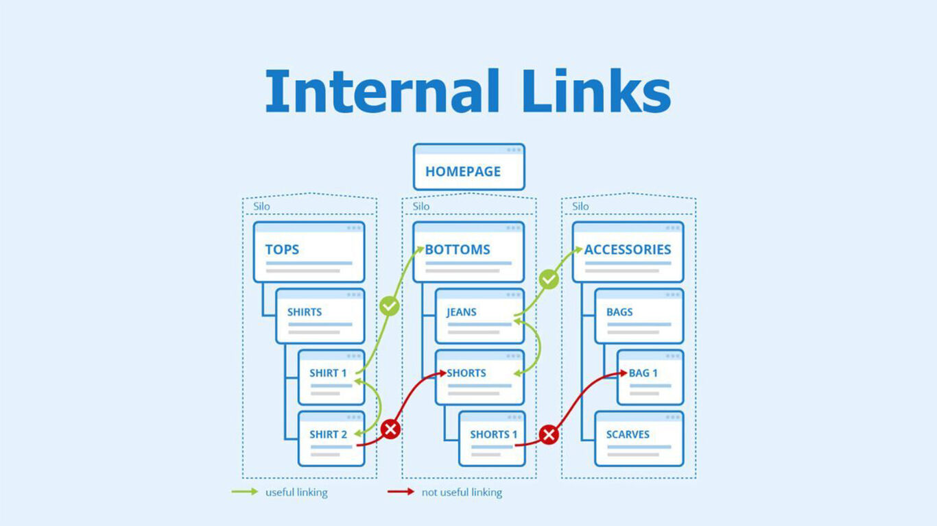 Internal link – chìa khóa thành công của seo