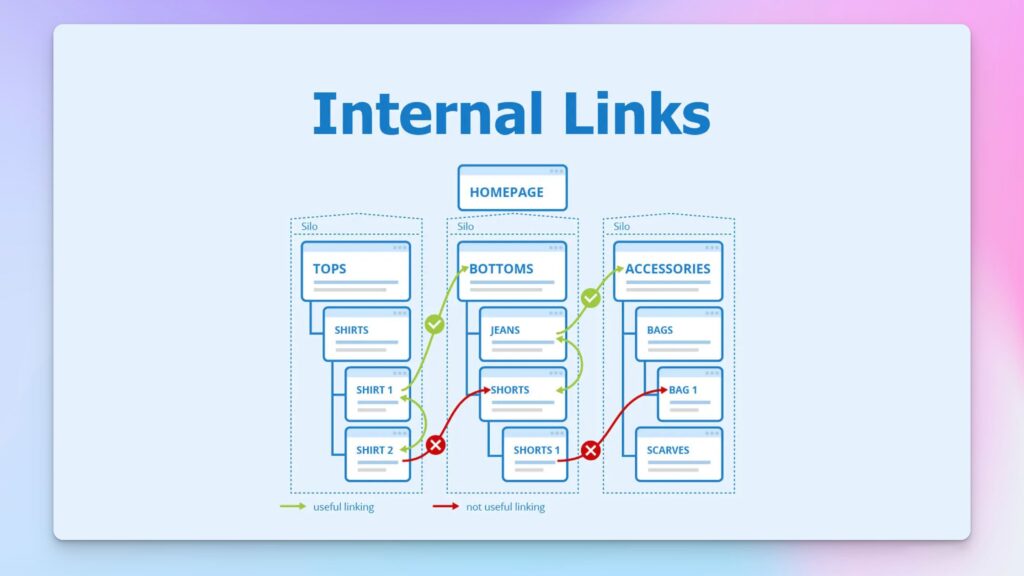 Internal link seo onpage