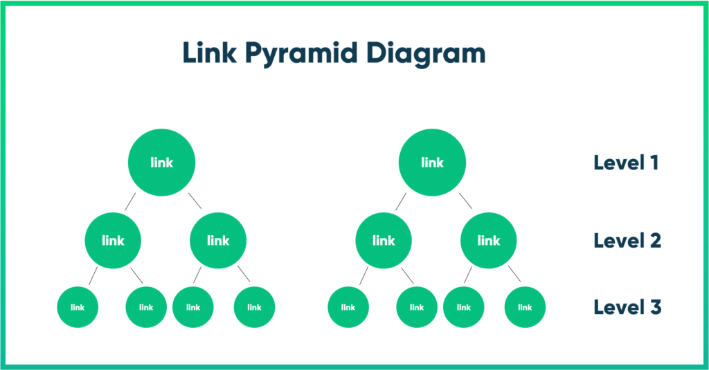 Link pyramid diagram