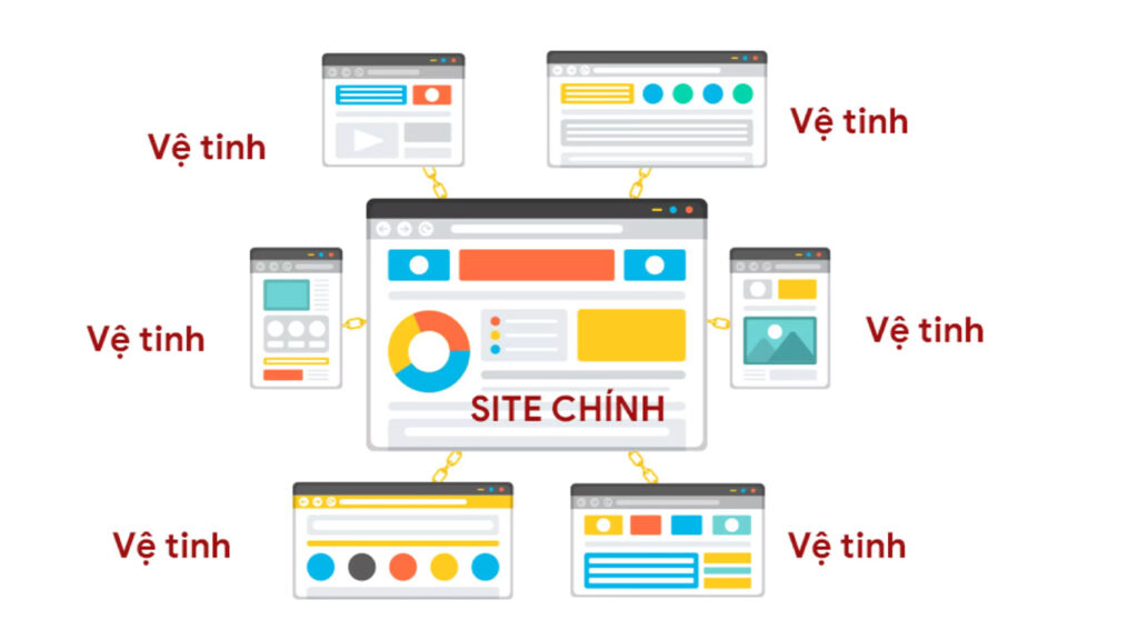 Website vệ tinh là gì