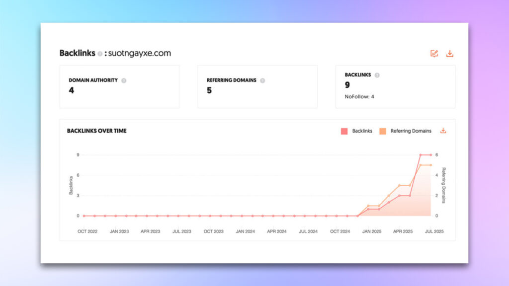 Seo không backlink