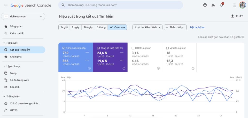 Theo dõi Google Search Console
