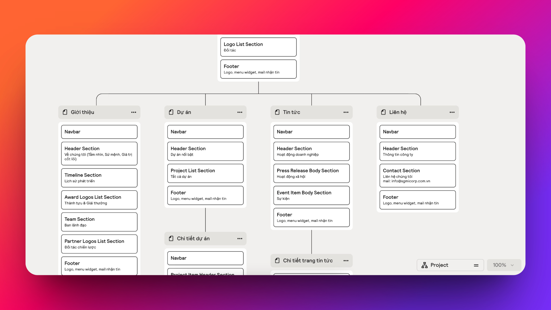 Sitemap website của khách hàng