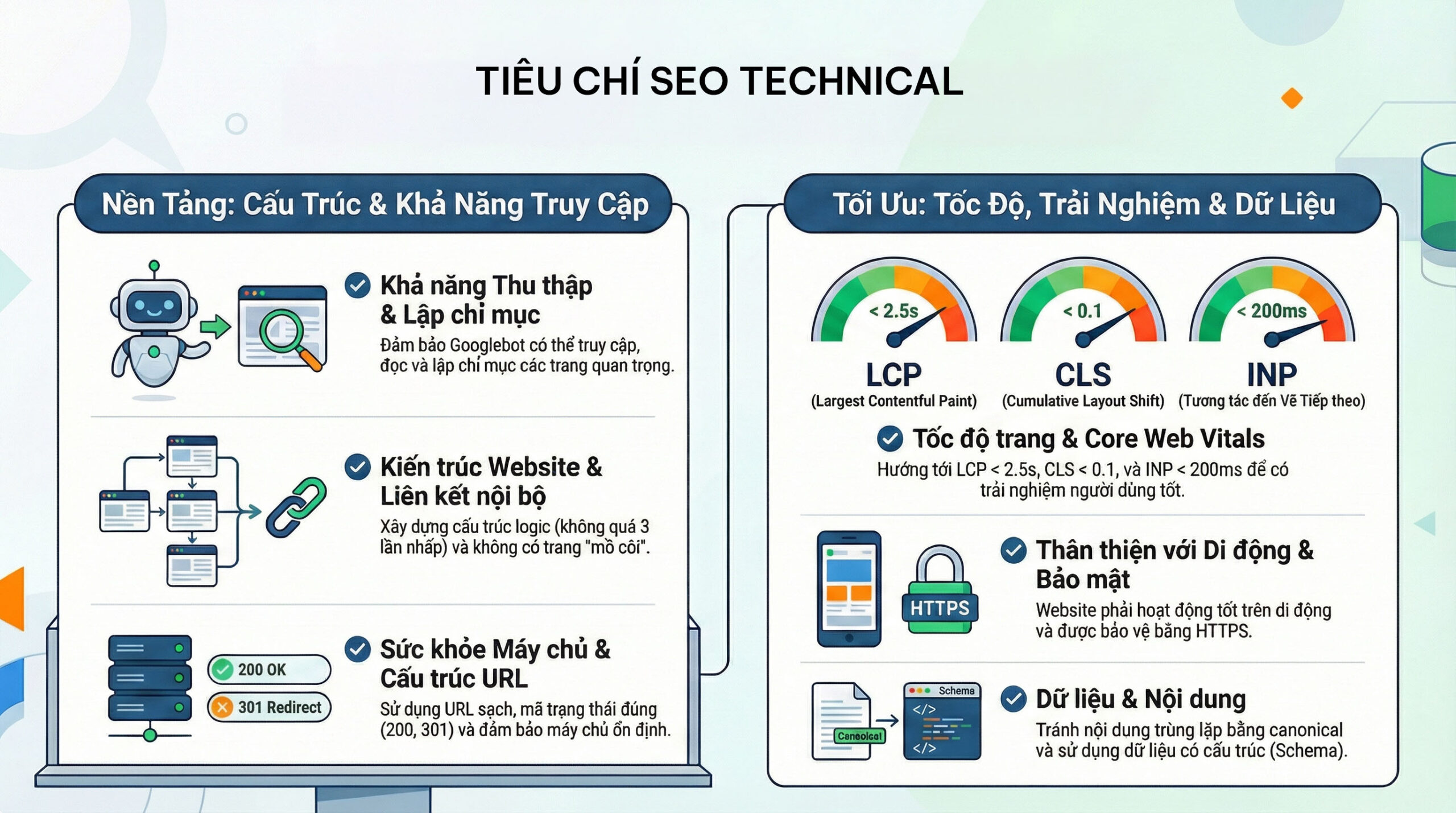 Các tiêu chí SEO Technical